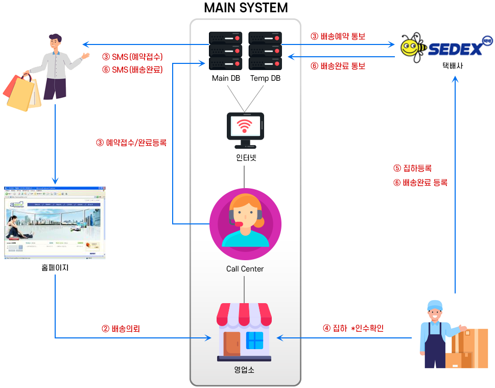 한국노인인력개발원 실버택배