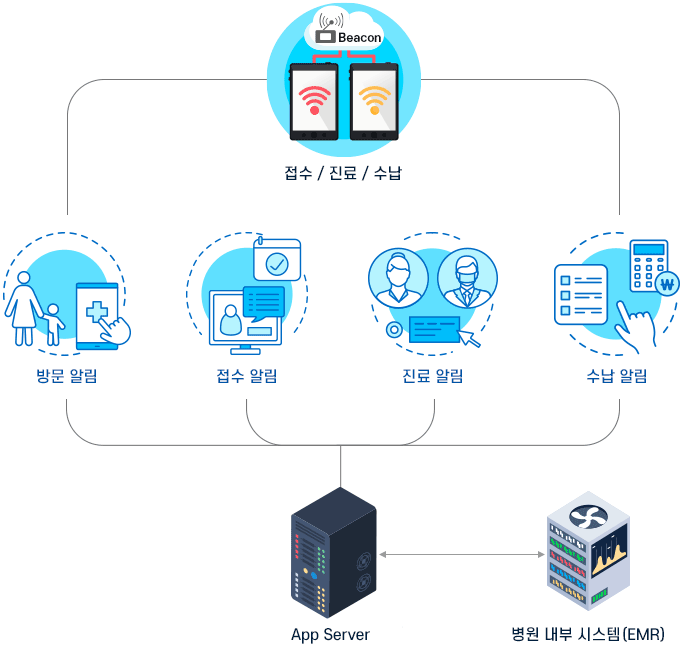 병원 사전예약 시스템